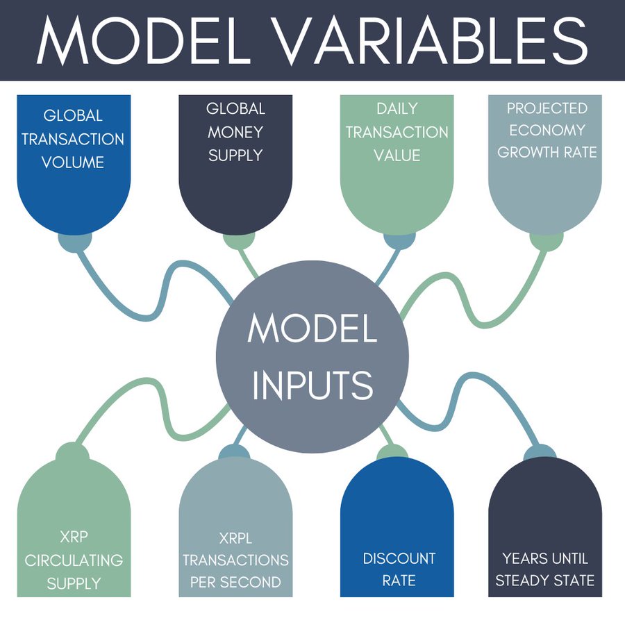 model variales